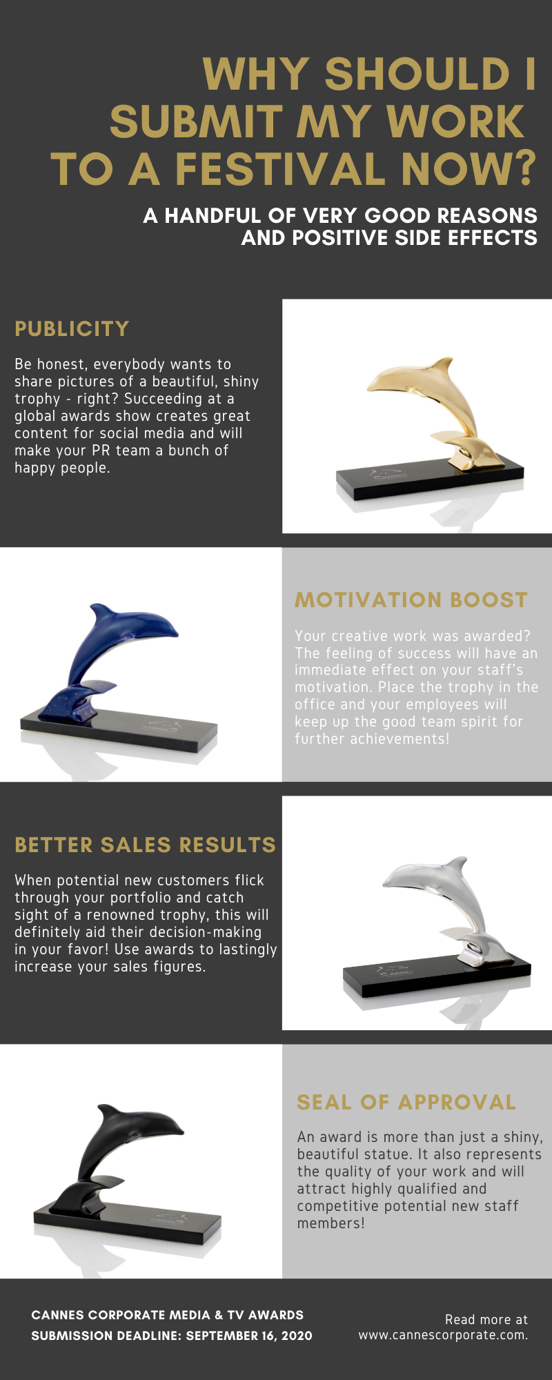 Infographics: Why should I submit my work to a festival now?